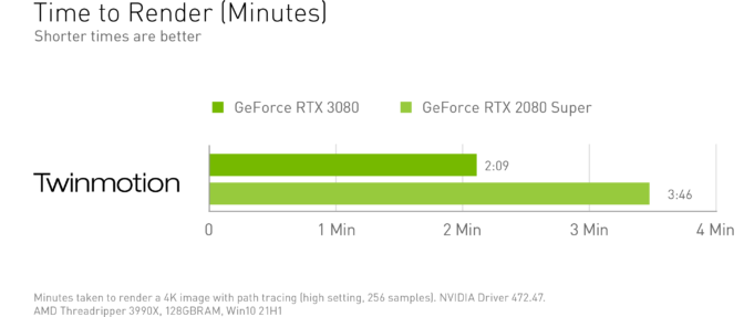 static/picture/nvidia-studio-nov-news-charts_twinmotion-wp-672x357px-drk-672x287.png